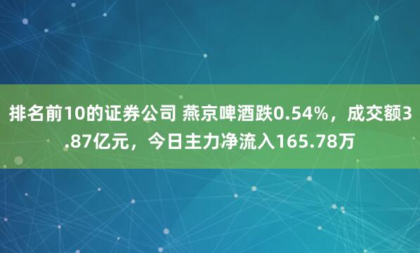 排名前10的证券公司 燕京啤酒跌0.54%，成交额3.87亿元，今日主力净流入165.78万